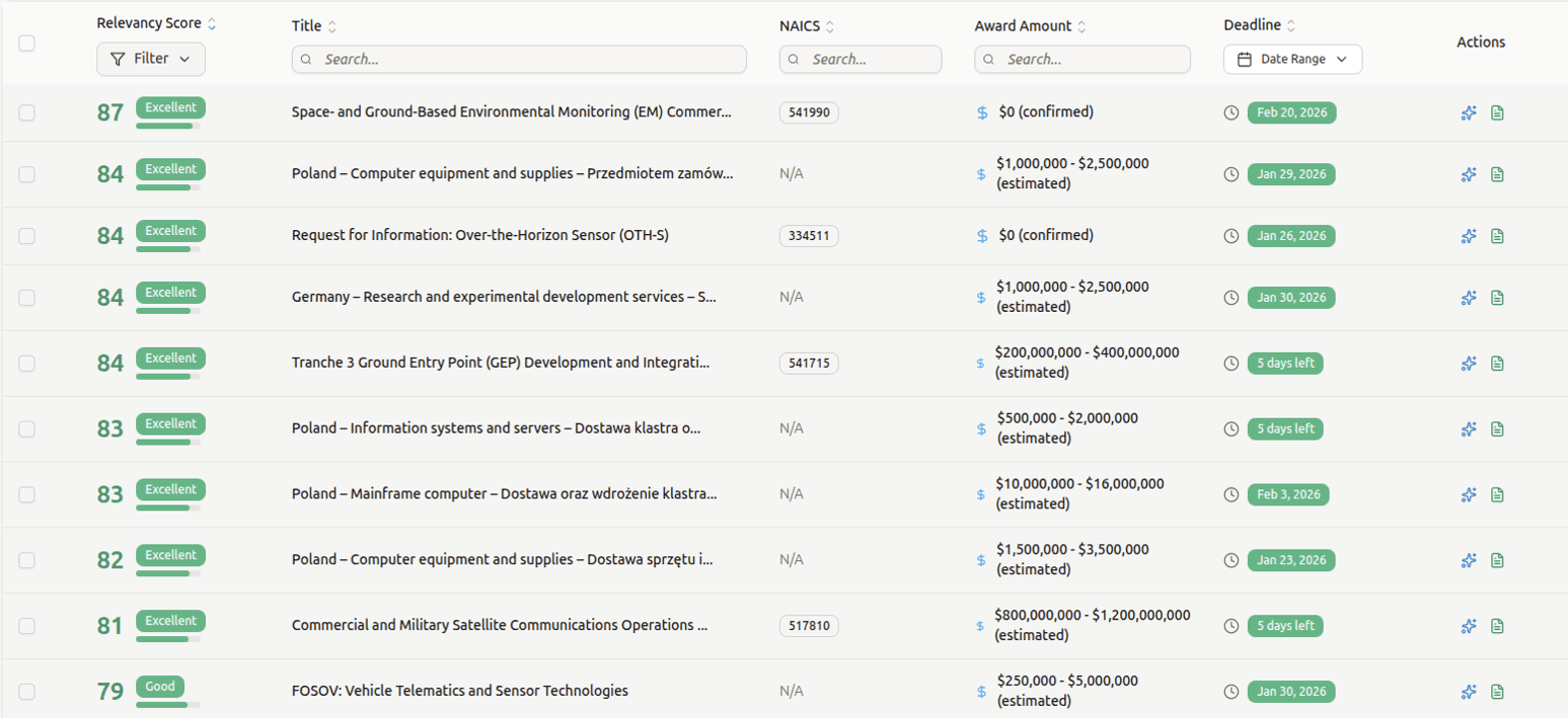 BidClever Platform - Tender Discovery Dashboard