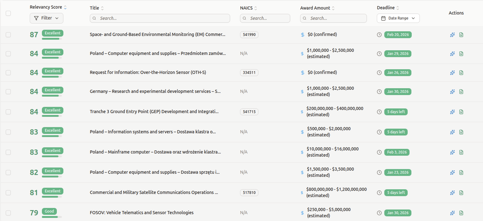 BidClever Platform - Tender Discovery Dashboard